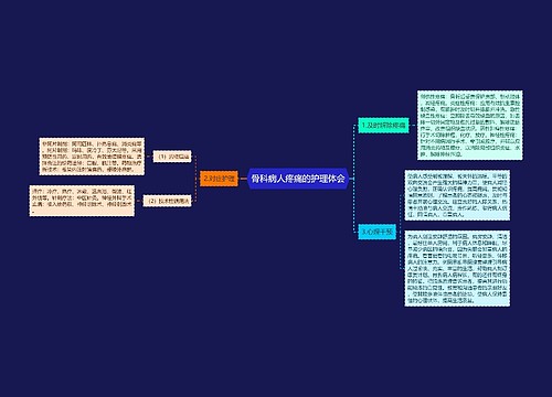 骨科病人疼痛的护理体会