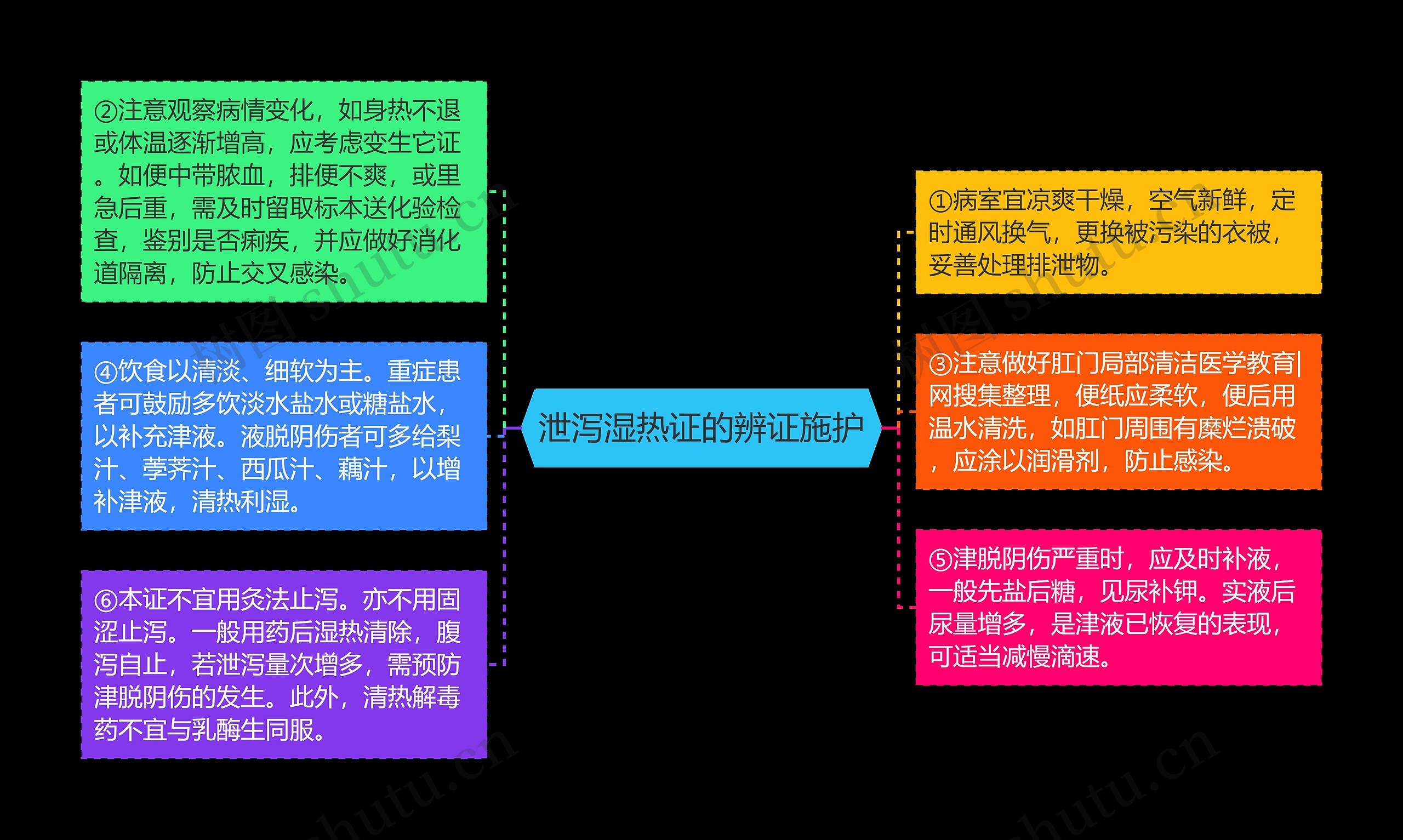 泄泻湿热证的辨证施护