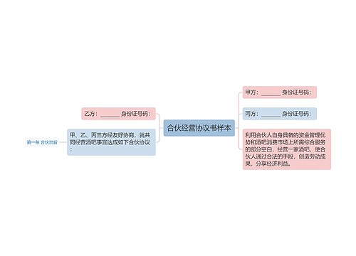 合伙经营协议书样本