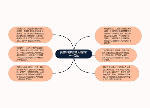 美研制出新型狂犬病疫苗 一针见效