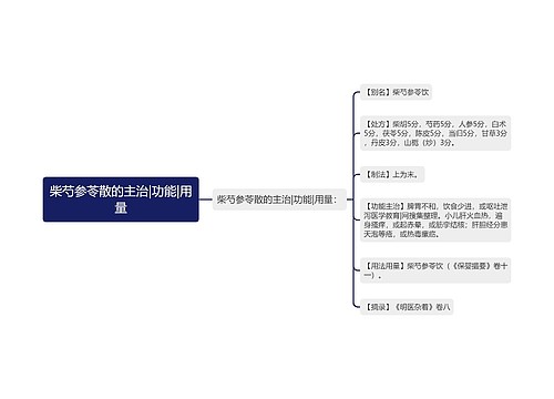 柴芍参苓散的主治|功能|用量