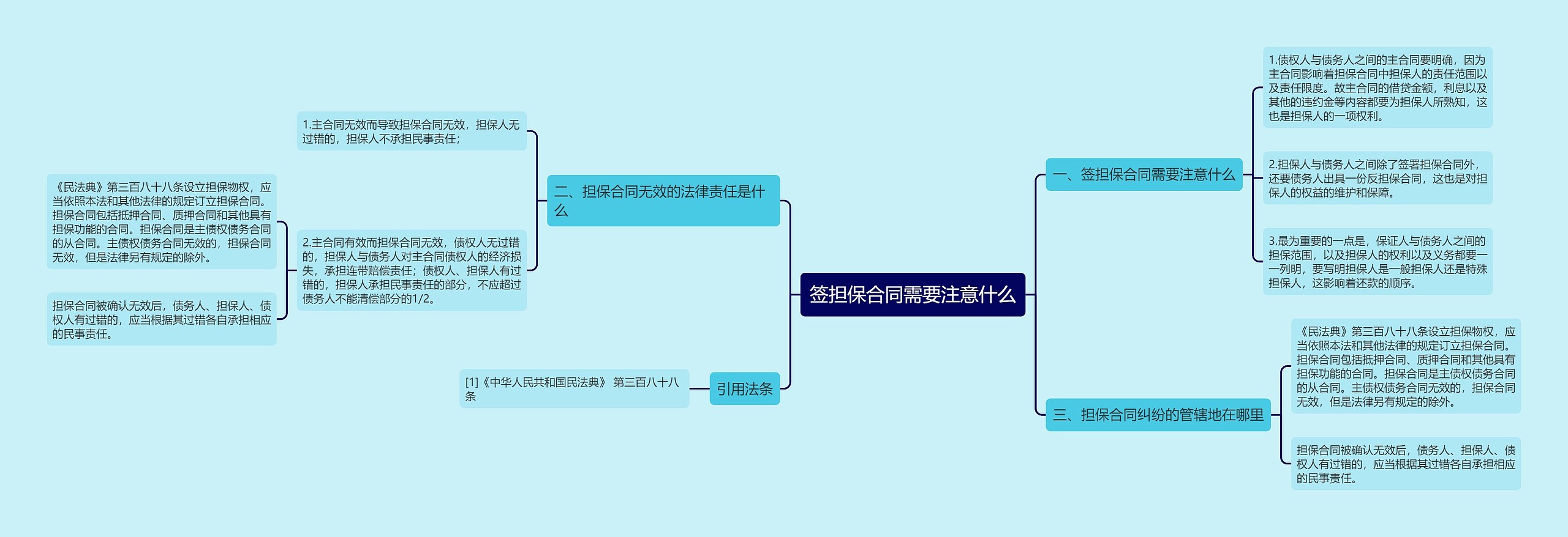 签担保合同需要注意什么