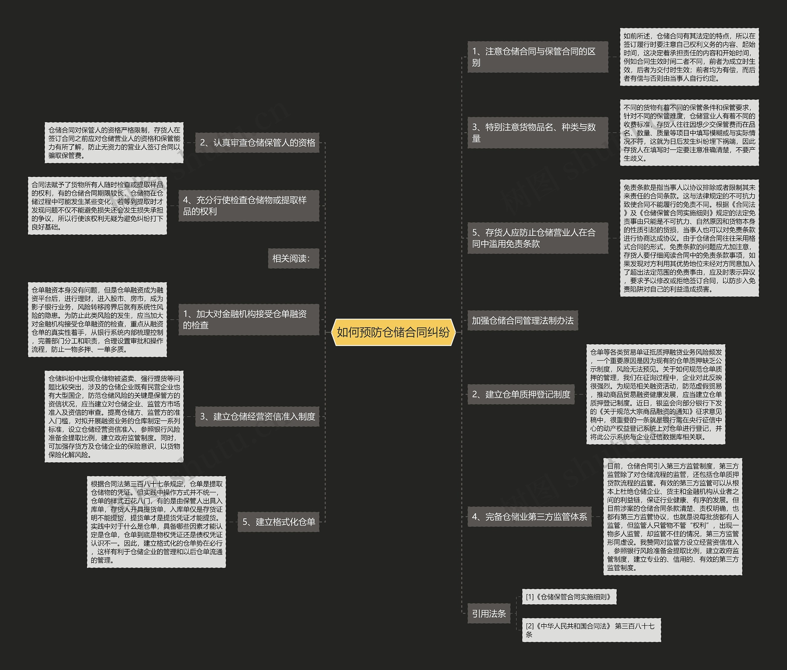 如何预防仓储合同纠纷 如何预防仓储合同纠纷