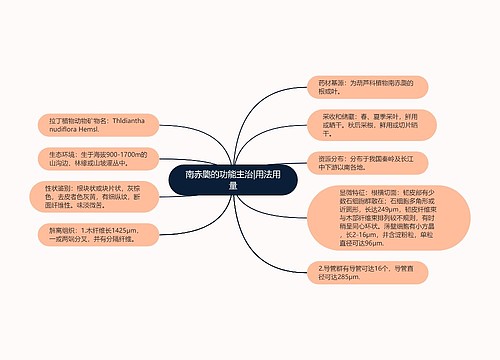 南赤瓟的功能主治|用法用量