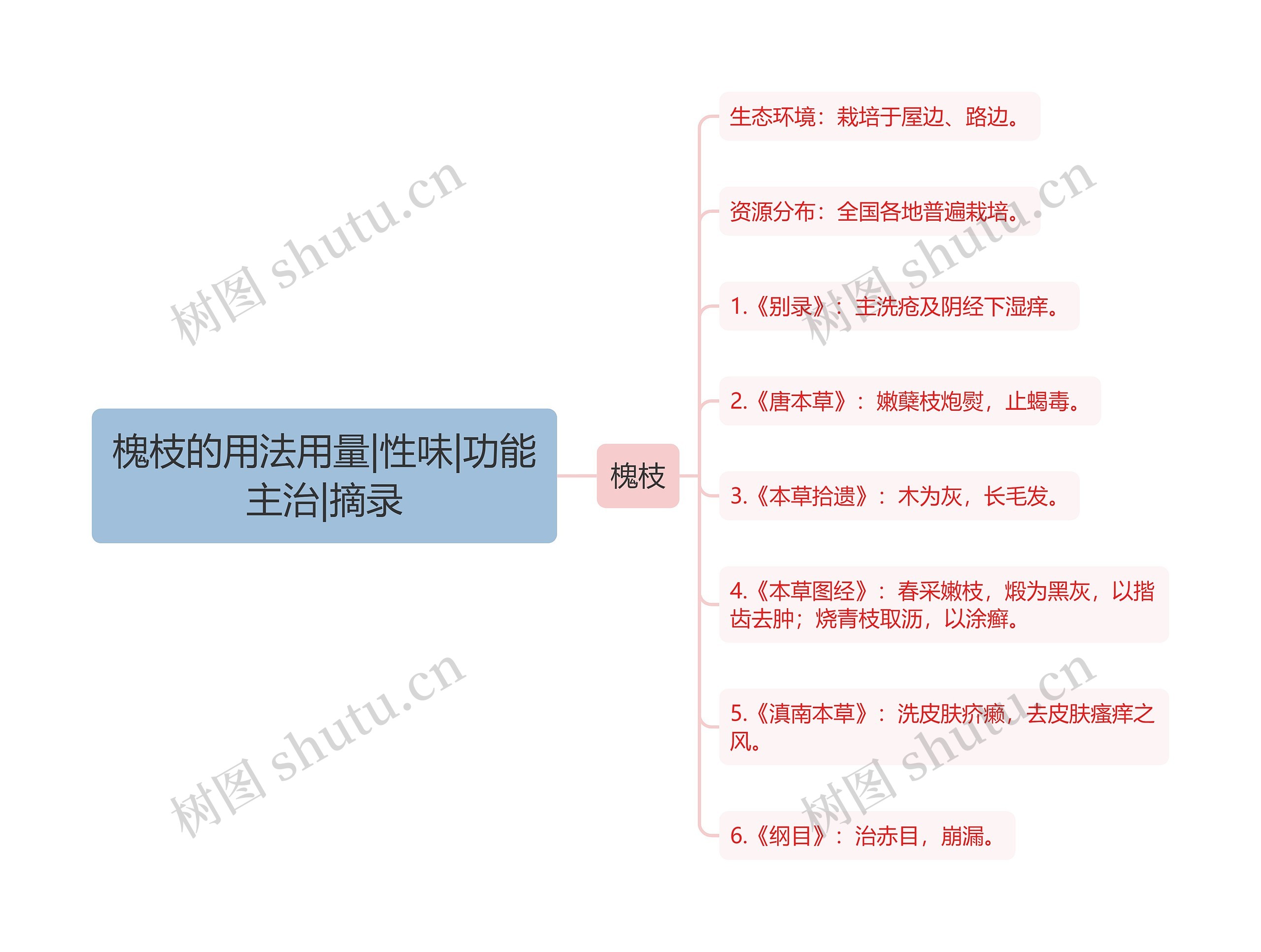 槐枝的用法用量|性味|功能主治|摘录