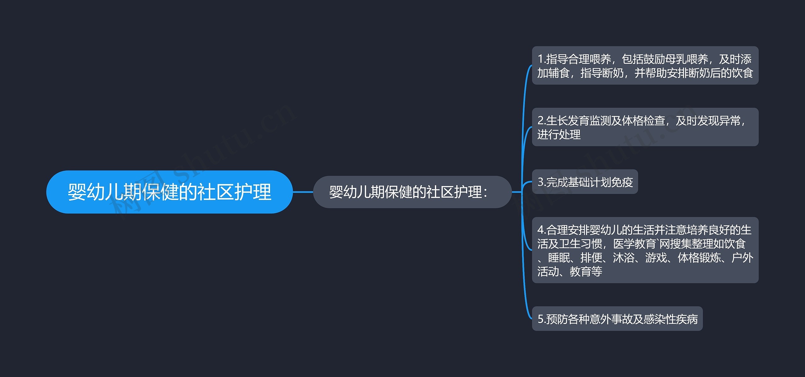 婴幼儿期保健的社区护理 婴幼儿期保健的社区护理