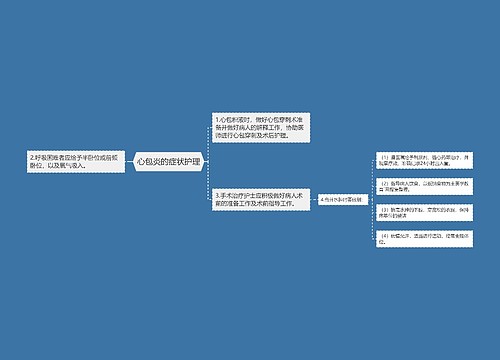 心包炎的症状护理