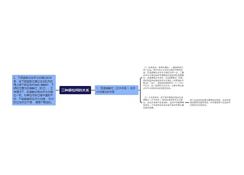 三种颌位间的关系