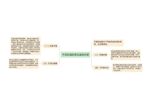 子宫肌瘤的常见鉴别诊断