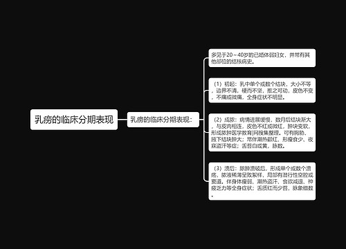 乳痨的临床分期表现