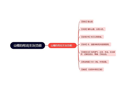 山橿的用法|主治|功能