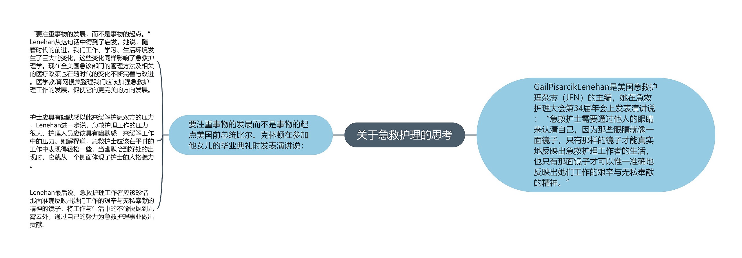 关于急救护理的思考