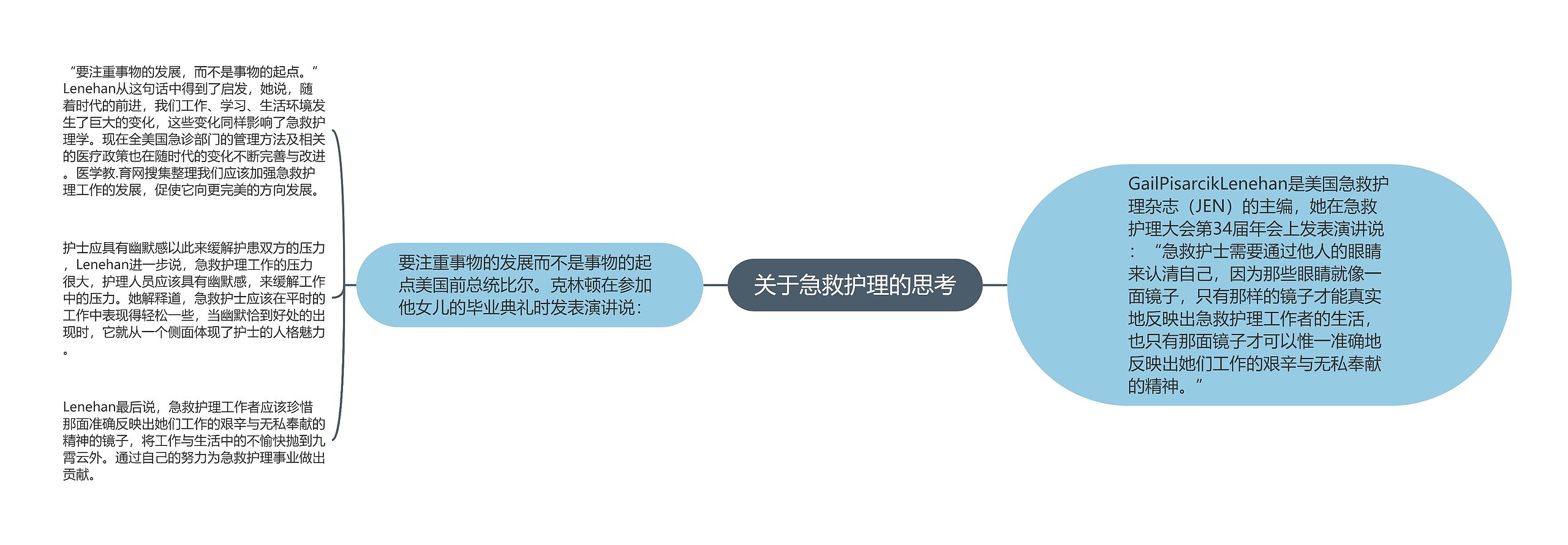 关于急救护理的思考思维导图