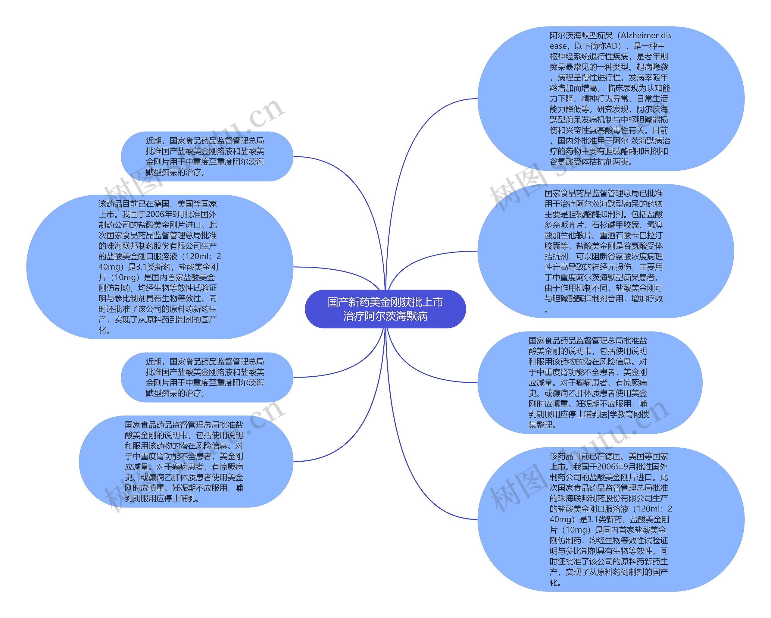 国产新药美金刚获批上市治疗阿尔茨海默病