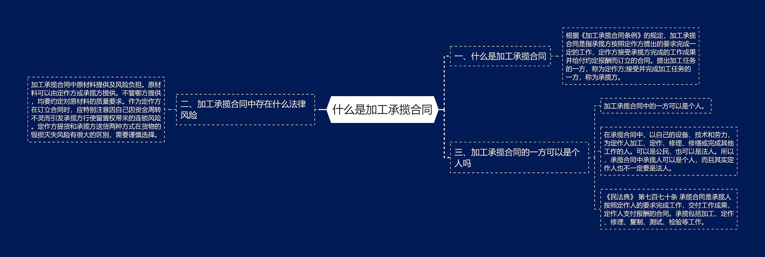 什么是加工承揽合同