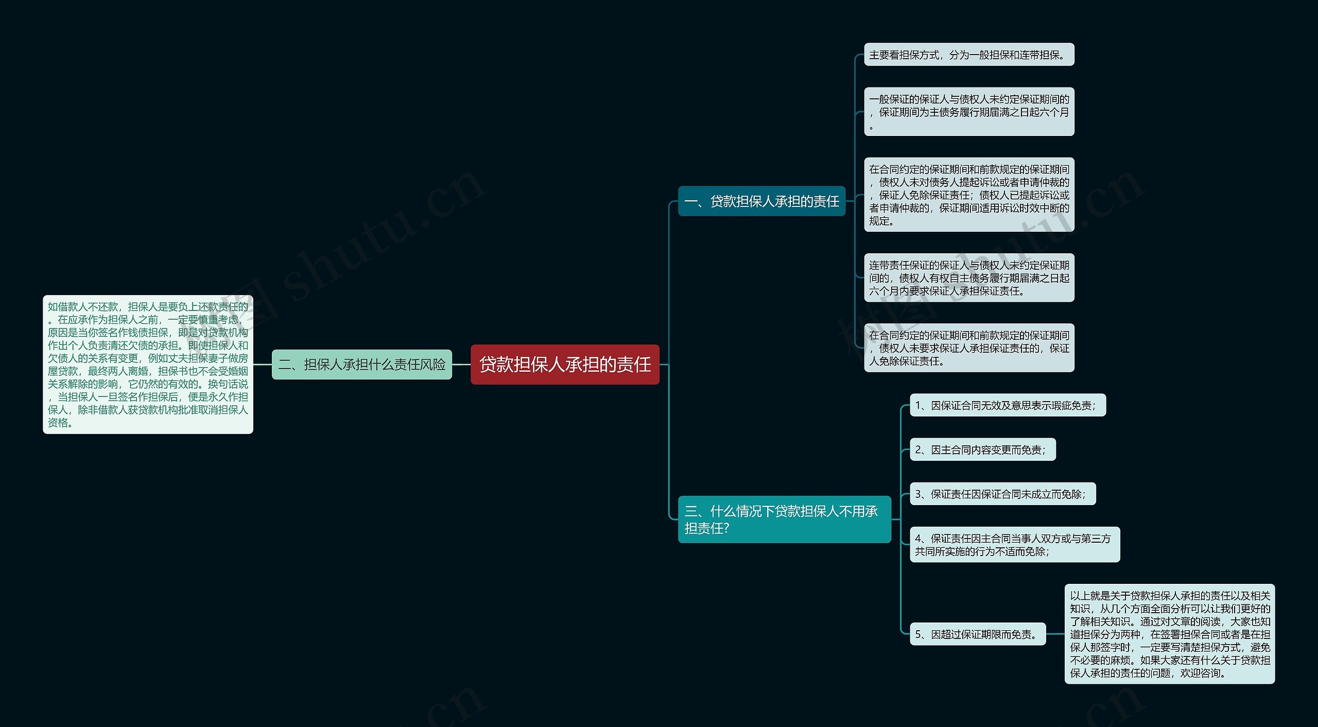 贷款担保人承担的责任 贷款担保人承担的责任