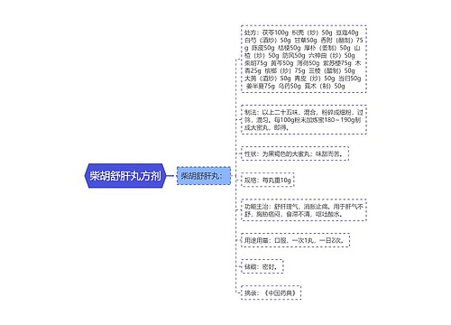 柴胡舒肝丸方剂