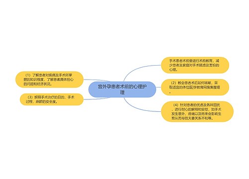 宫外孕患者术前的心理护理