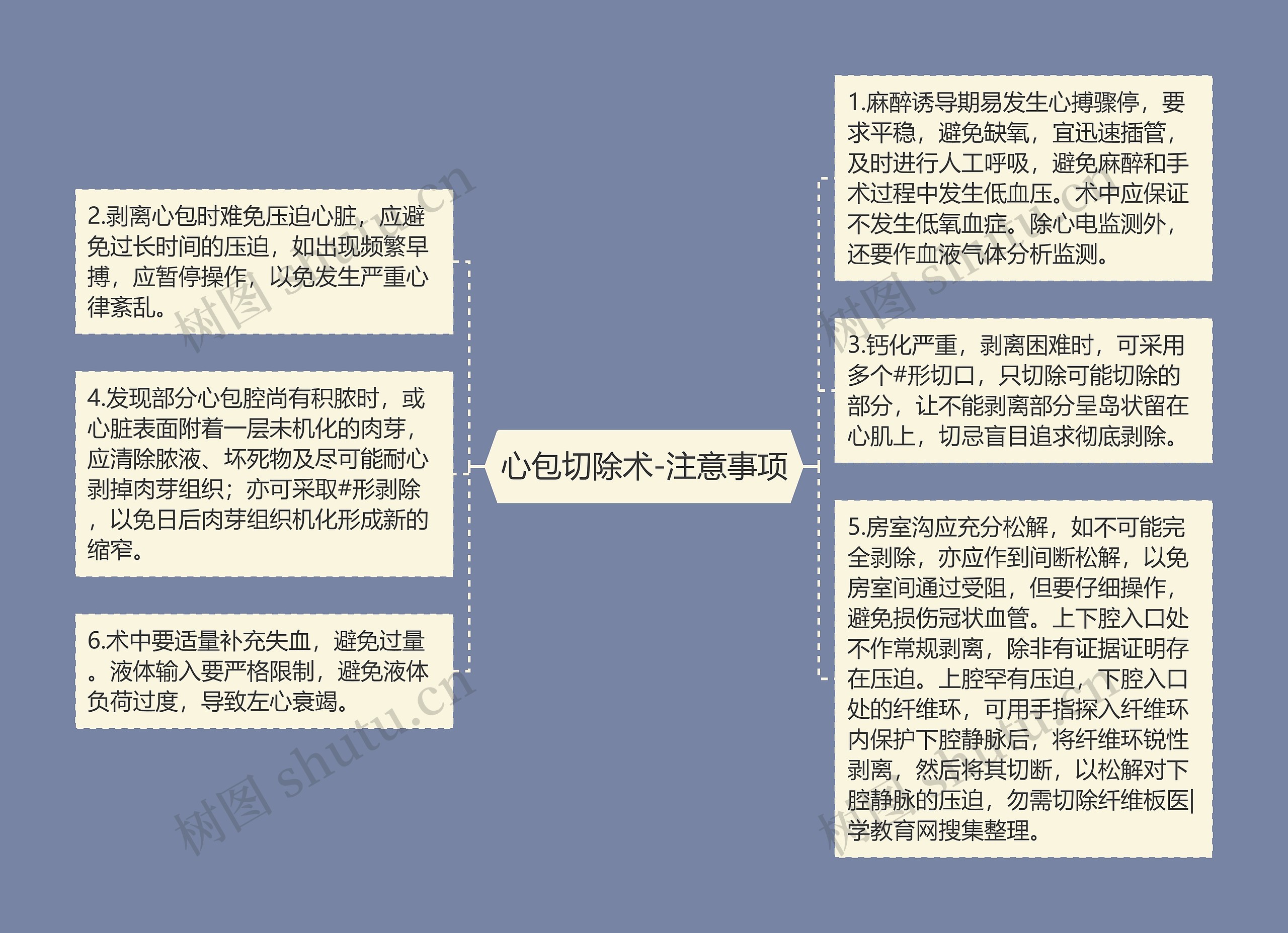 心包切除术-注意事项思维导图