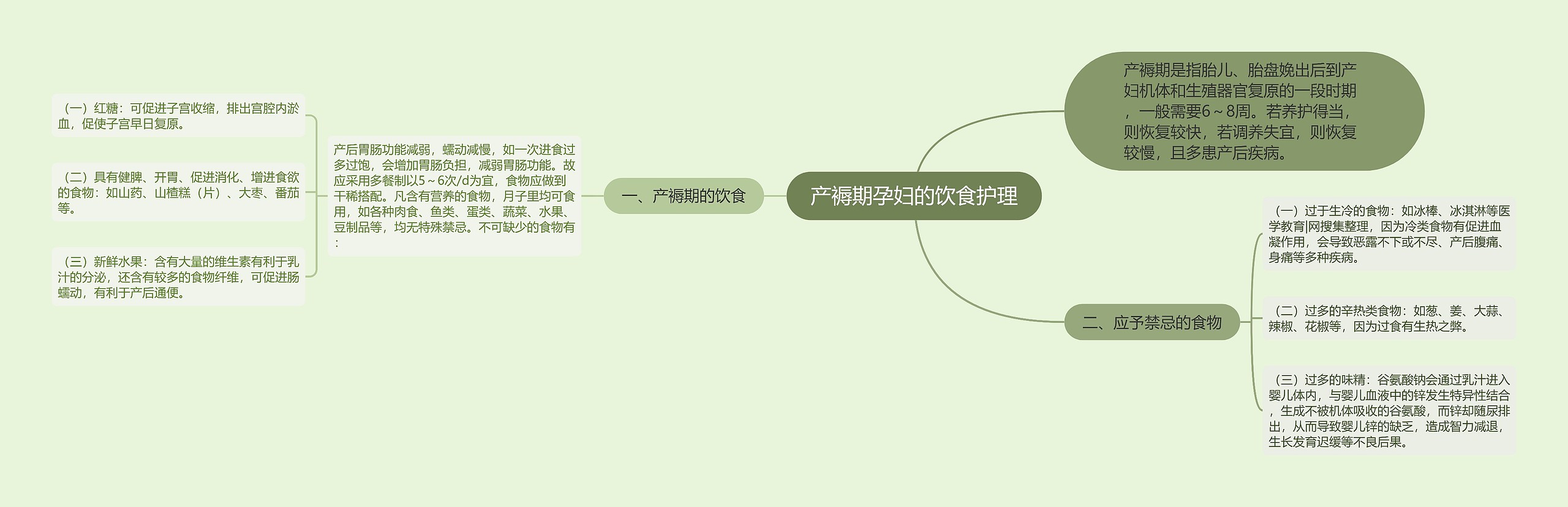 产褥期孕妇的饮食护理 产褥期孕妇的饮食护理