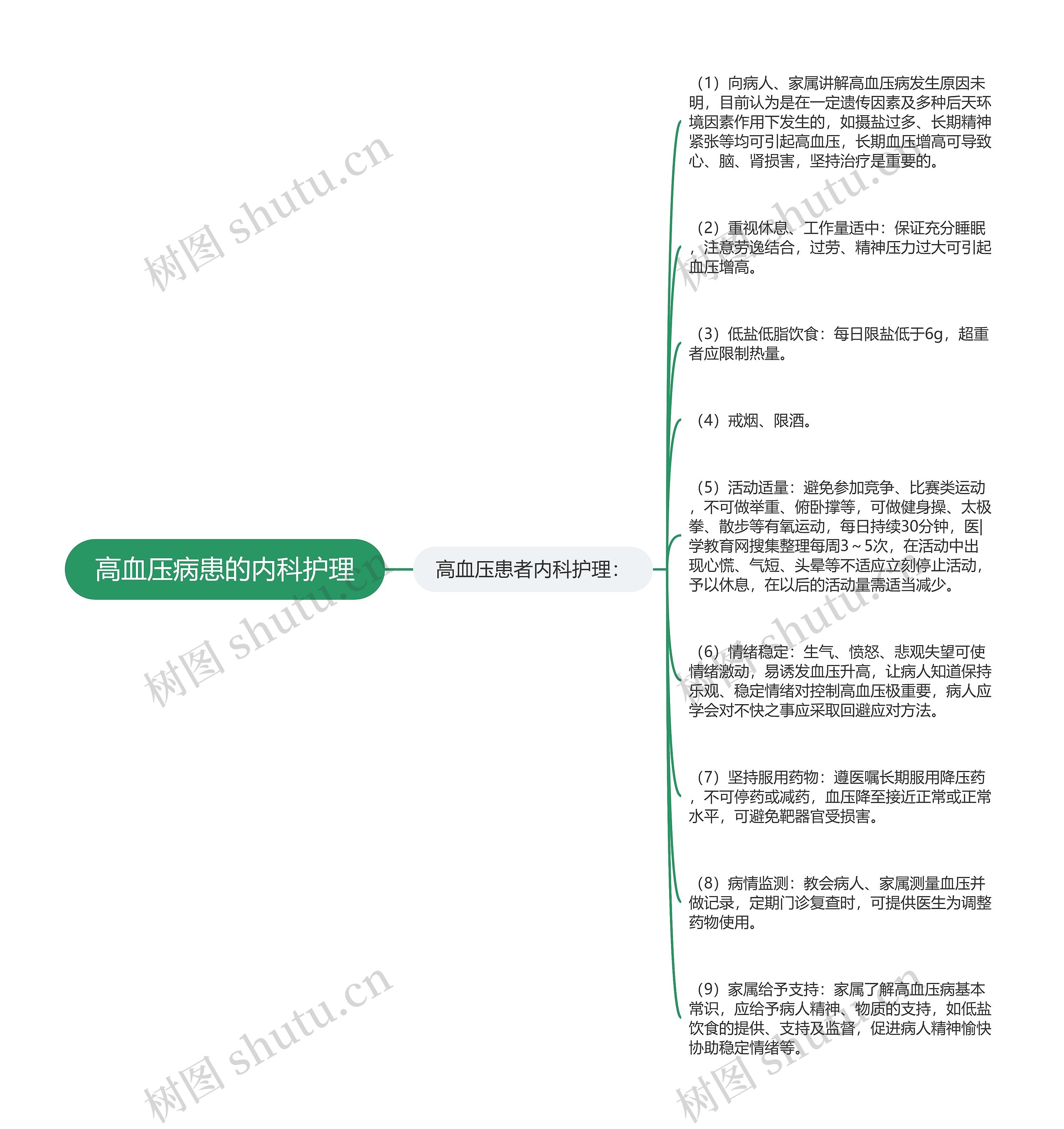 高血压病患的内科护理