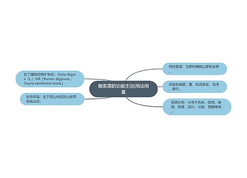 酸浆菜的功能主治|用法用量