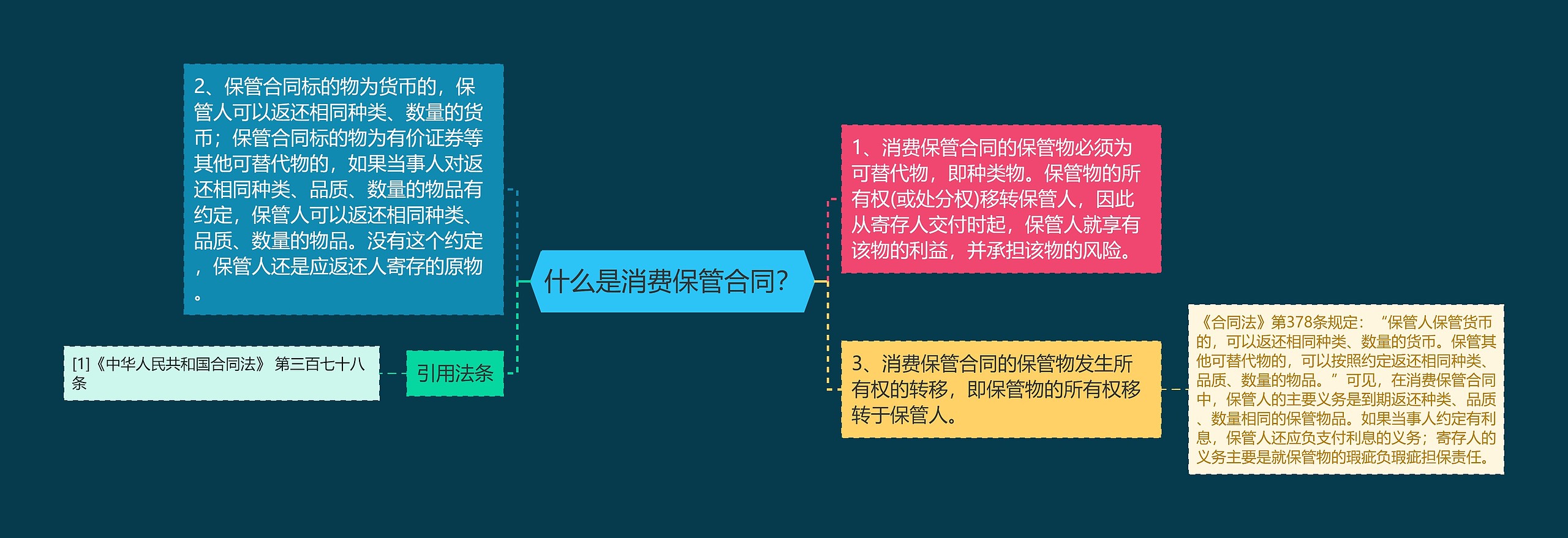 什么是消费保管合同？