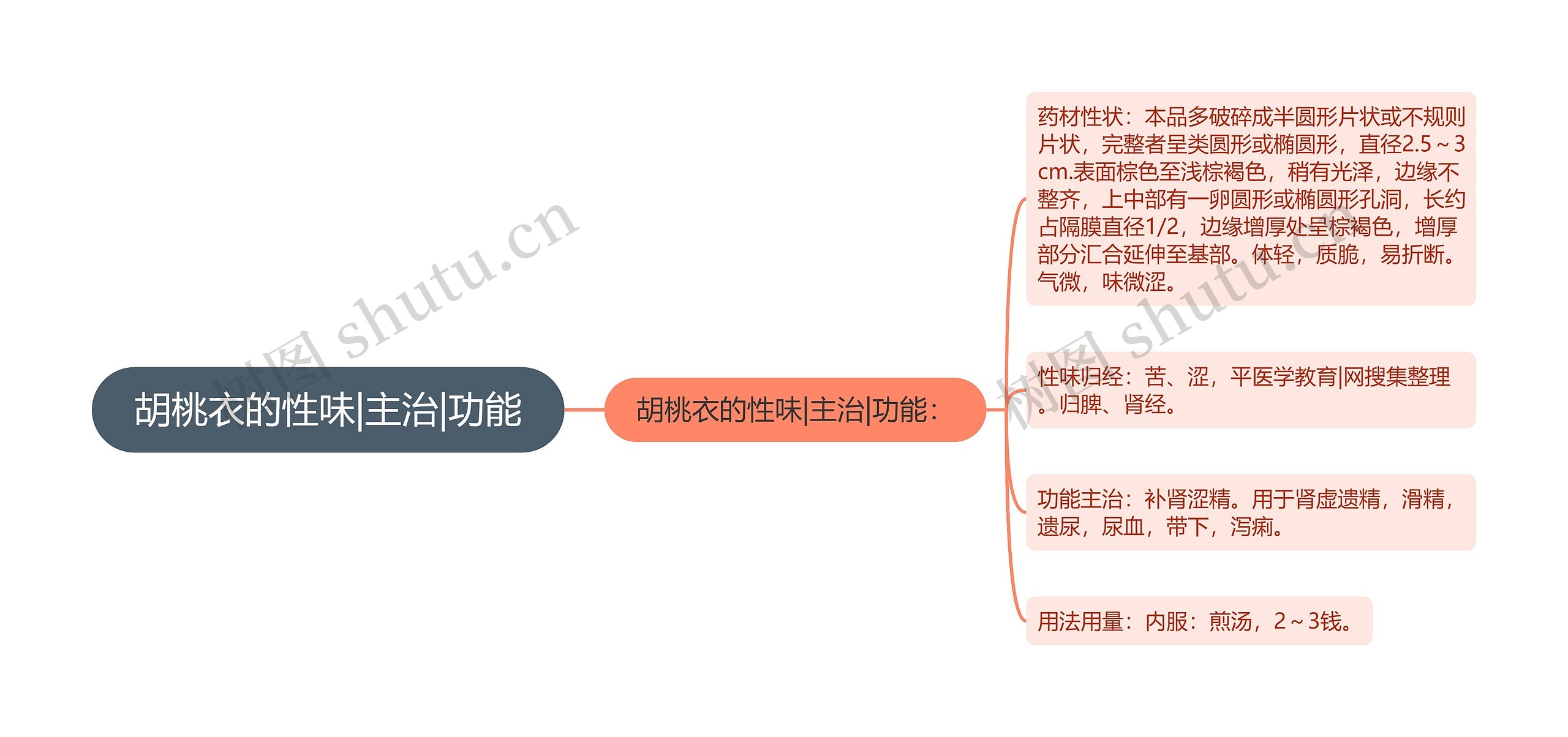 胡桃衣的性味|主治|功能