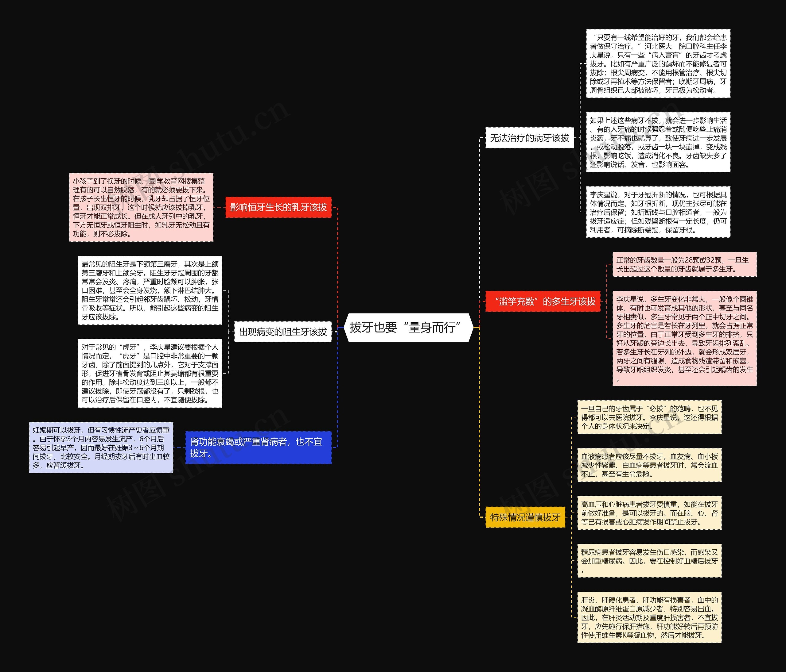 拔牙也要“量身而行”思维导图