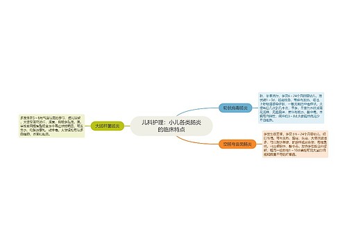 儿科护理：小儿各类肠炎的临床特点