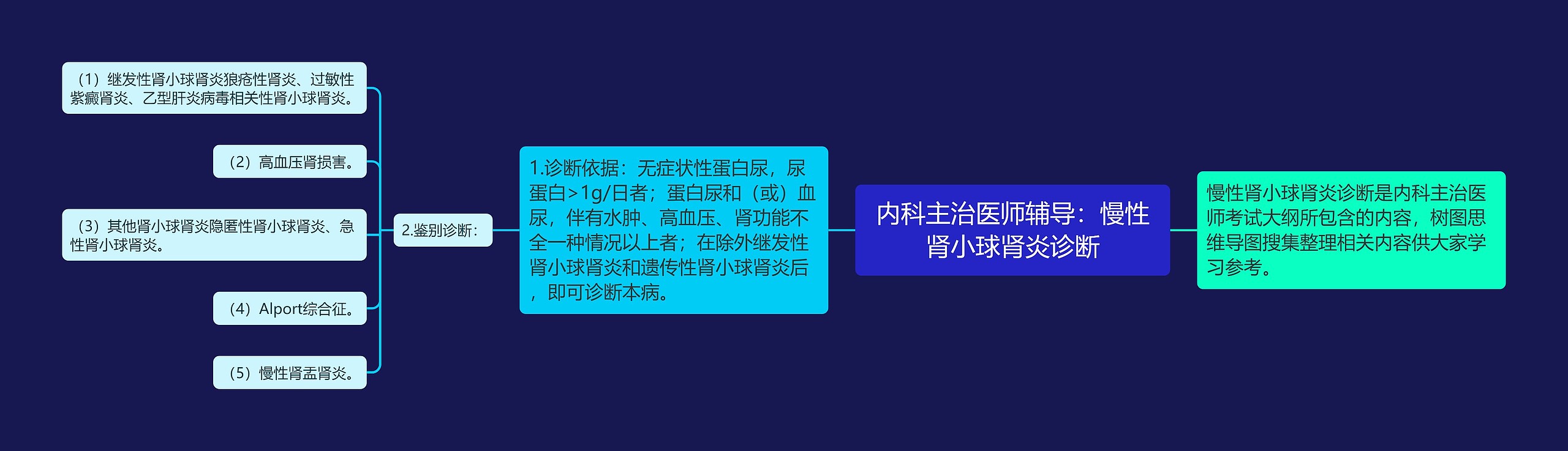 内科主治医师辅导:慢性肾小球肾炎诊断 内科主治医师辅导:慢性肾小球肾炎诊断