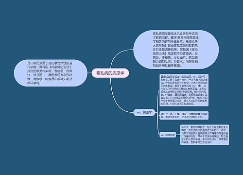 霍乱病的病原学