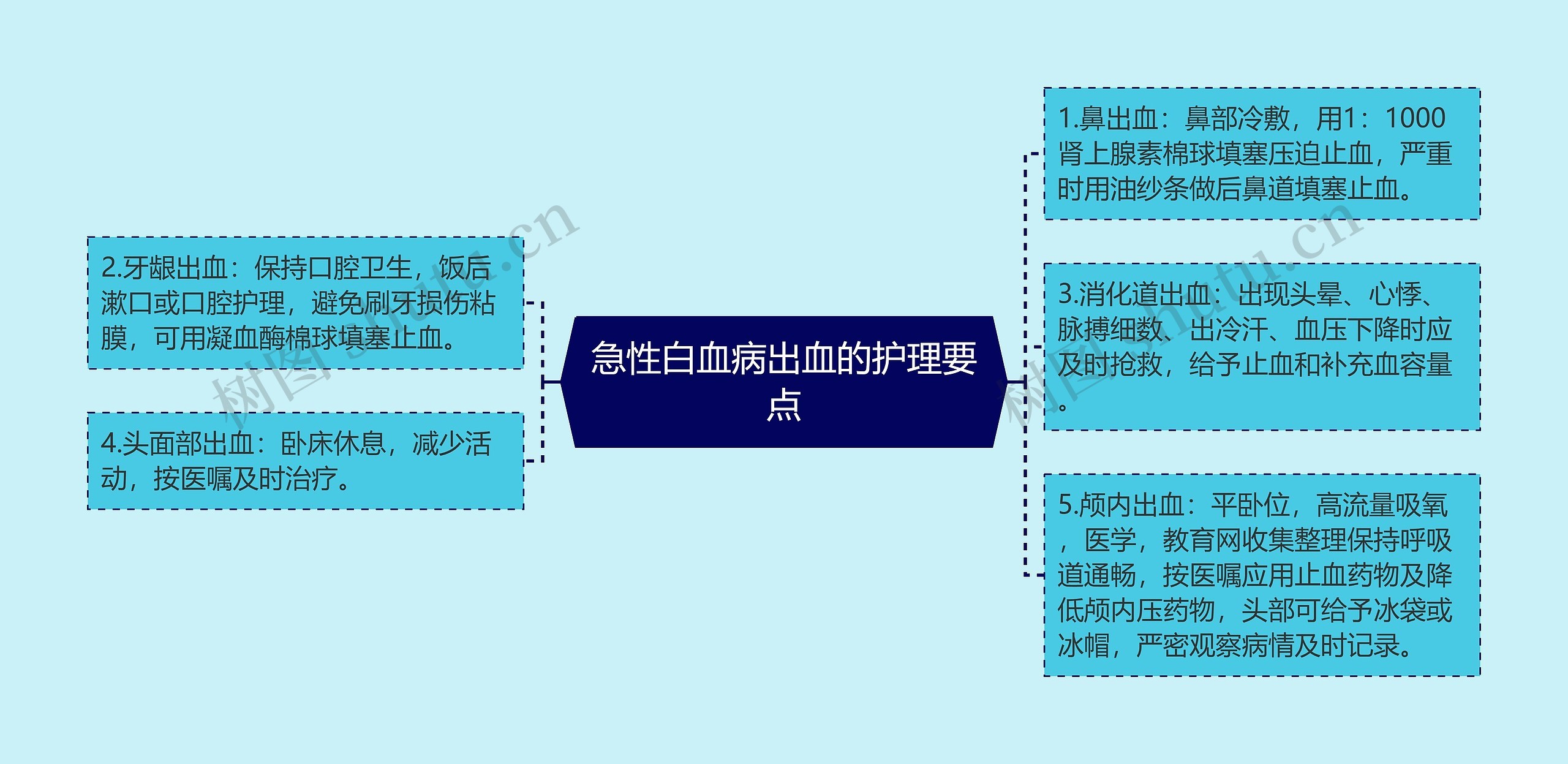 急性白血病出血的护理要点