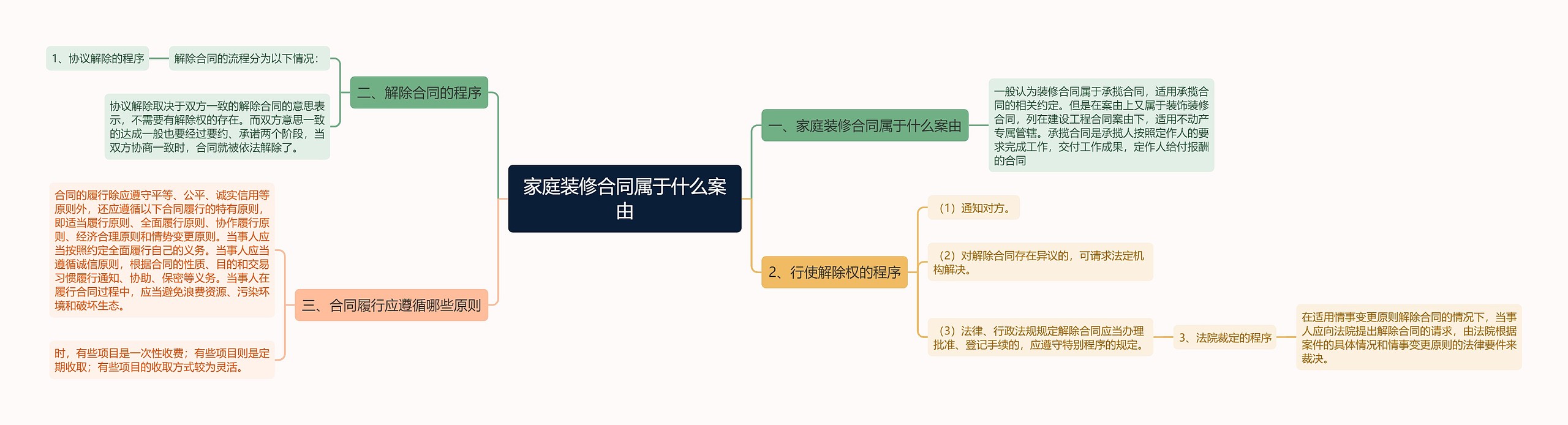 家庭装修合同属于什么案由