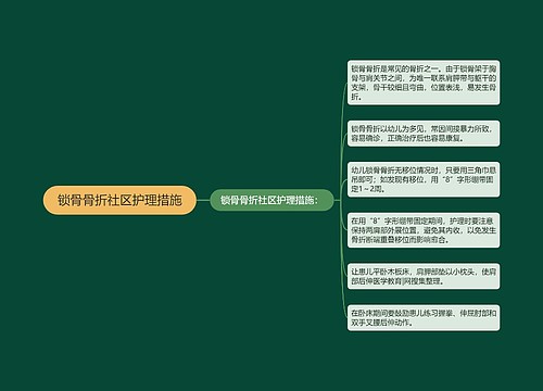 锁骨骨折社区护理措施