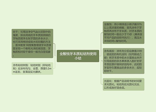 全酸蚀牙本质粘结剂使用小结