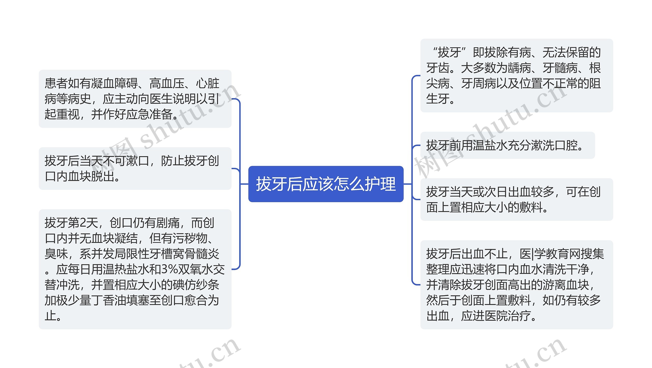 拔牙后应该怎么护理