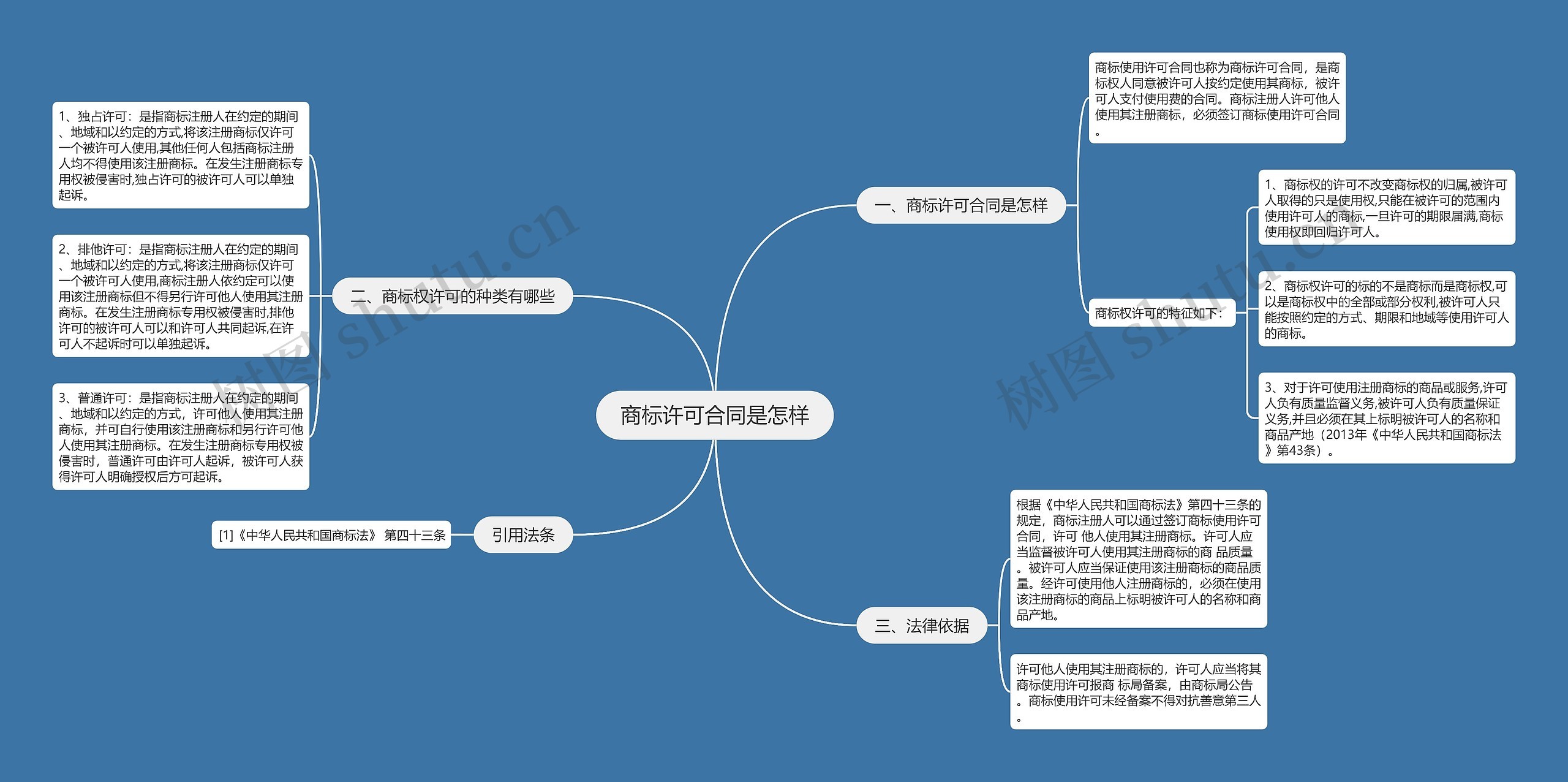 商标许可合同是怎样