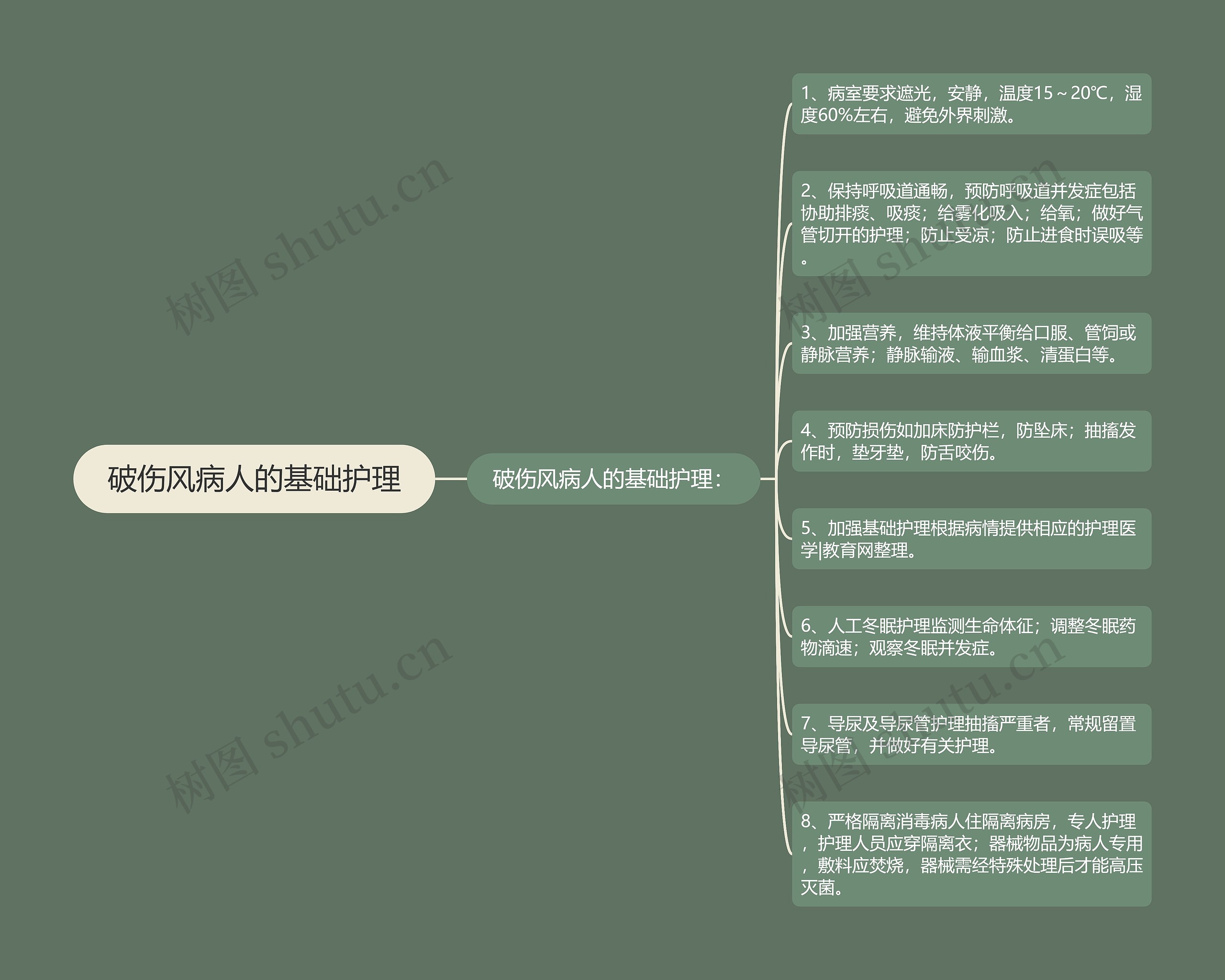 破伤风病人的基础护理思维导图