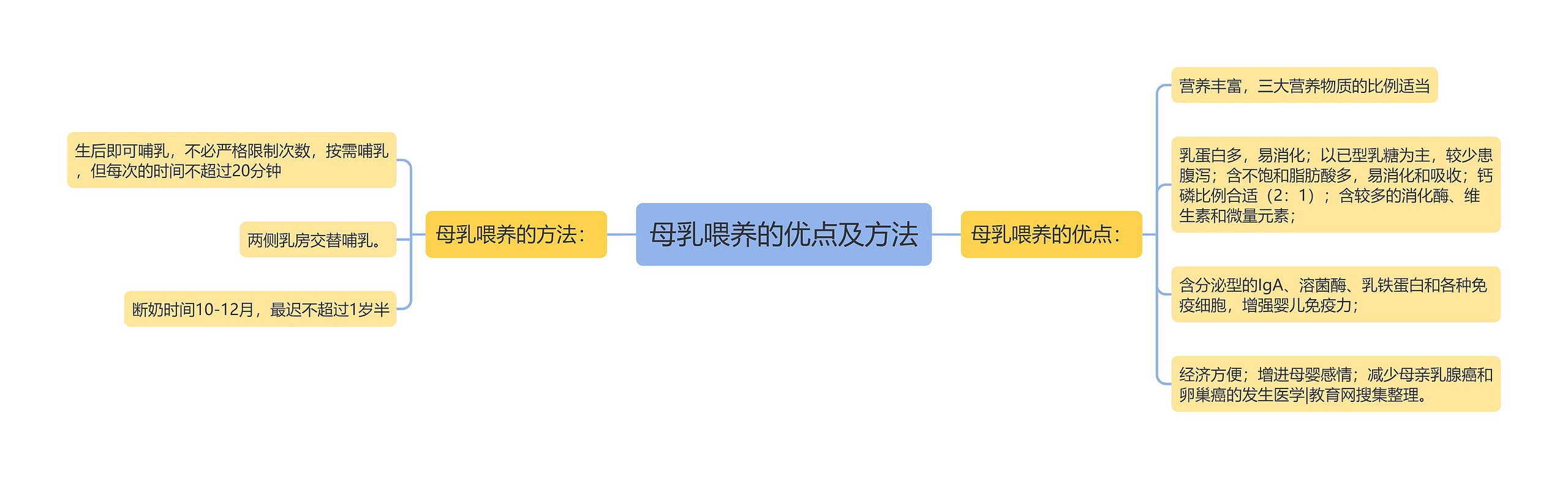 母乳喂养的优点及方法 母乳喂养的优点及方法