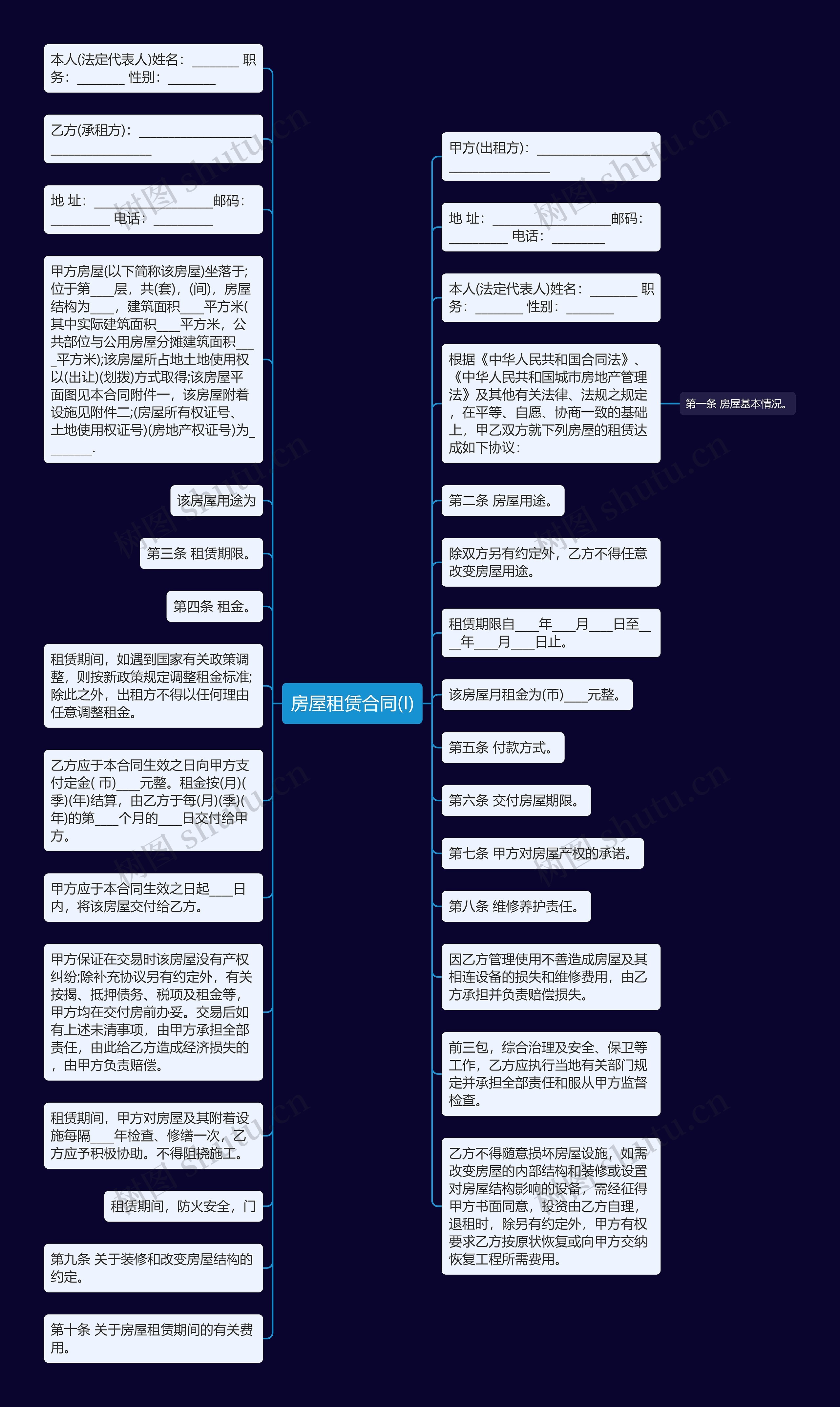 房屋租赁合同(I)思维导图