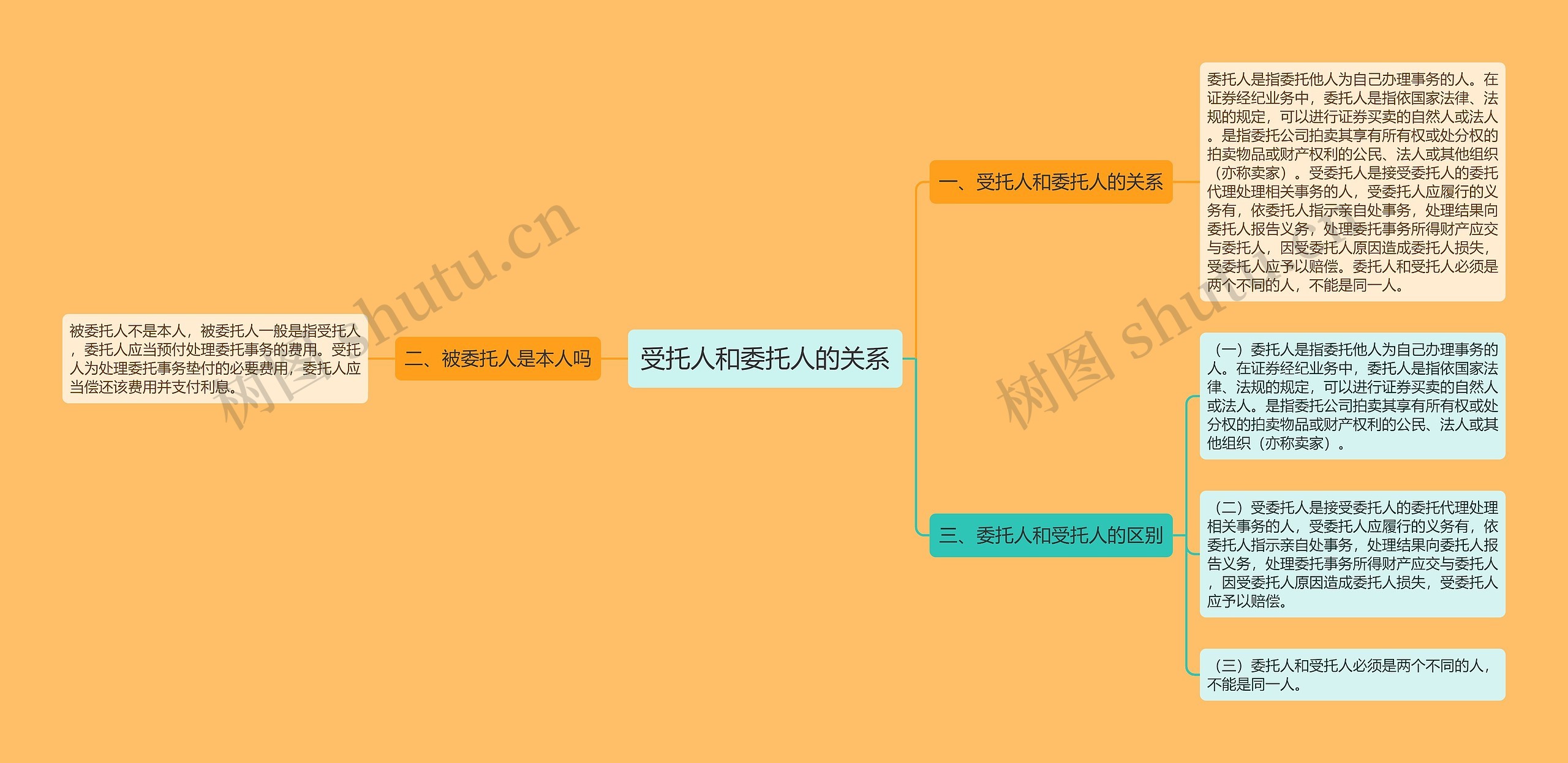 受托人和委托人的关系思维导图