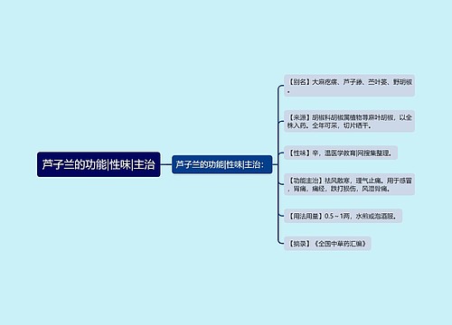 芦子兰的功能|性味|主治