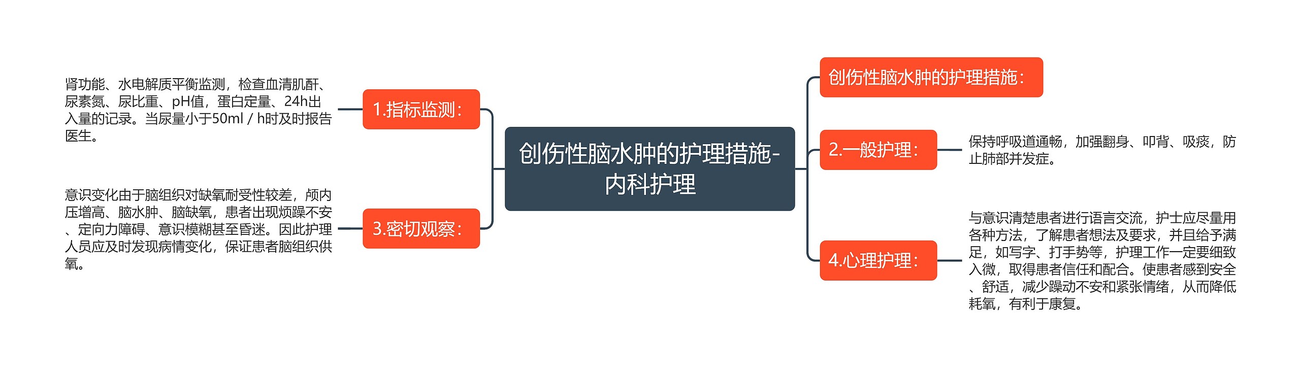 创伤性脑水肿的护理措施-内科护理