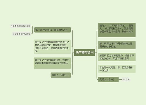 动产赠与合同