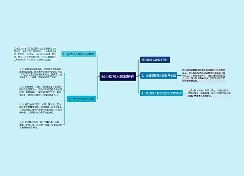 冠心病病人家庭护理