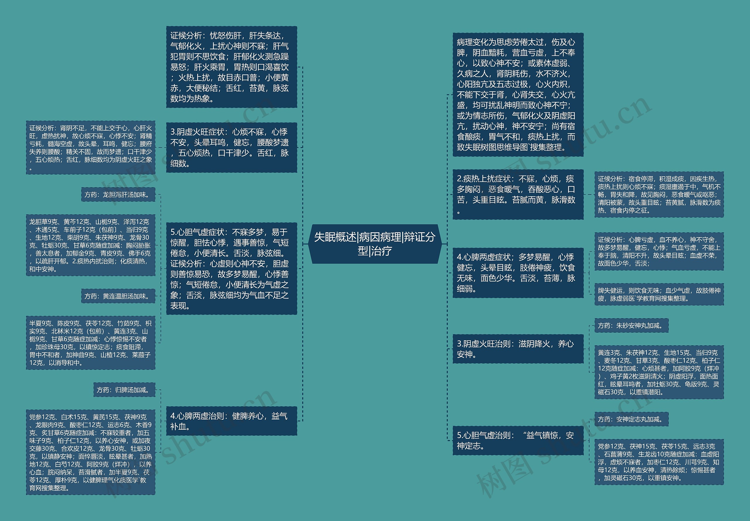 失眠概述|病因病理|辩证分型|治疗