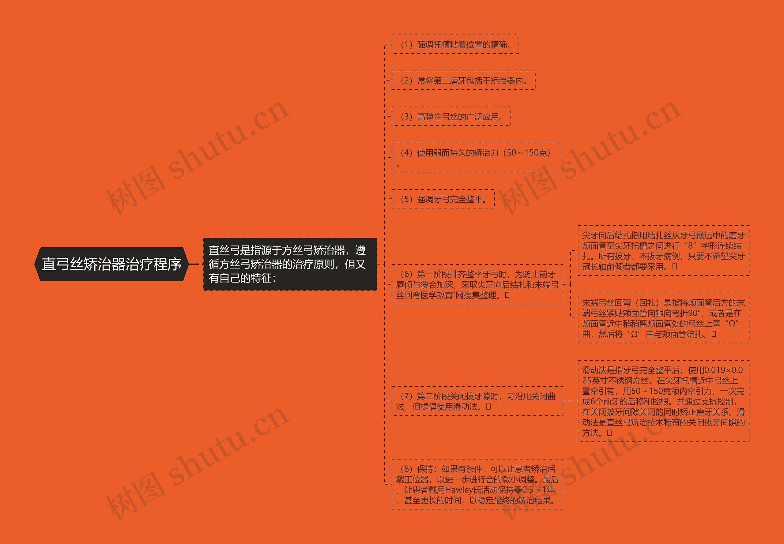 直弓丝矫治器治疗程序思维导图