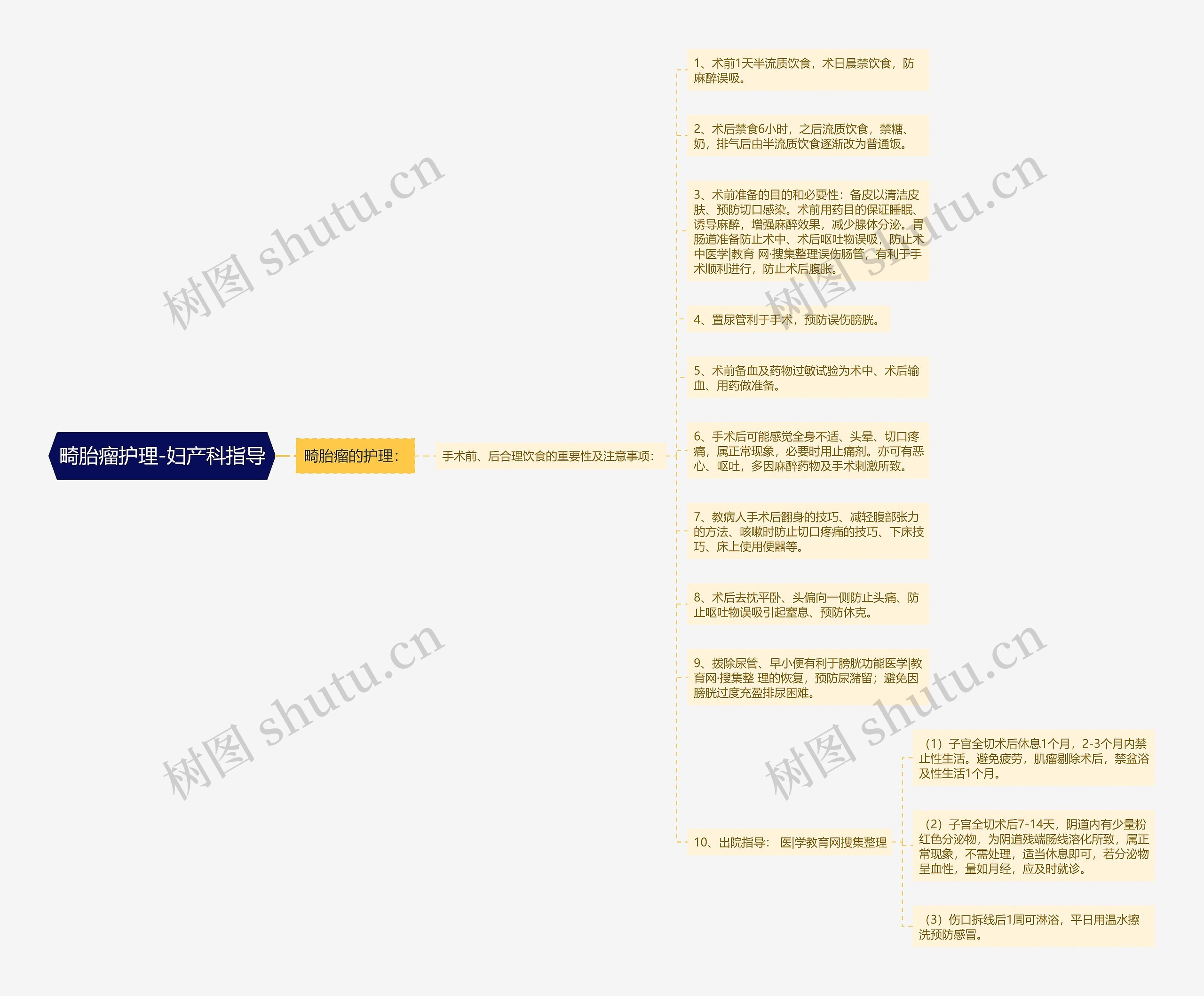 畸胎瘤护理-妇产科指导思维导图