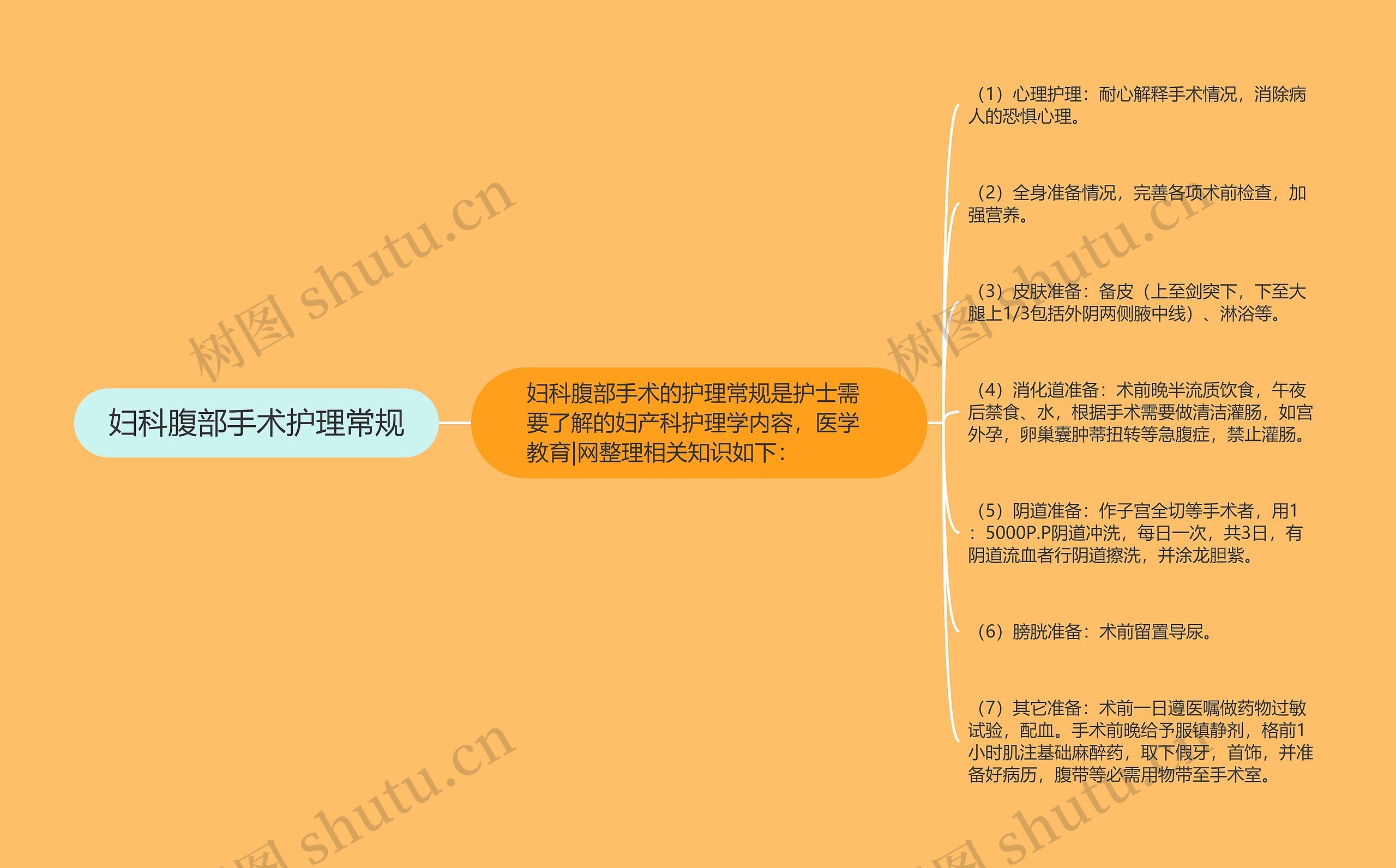 妇科腹部手术护理常规 妇科腹部手术护理常规
